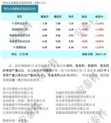 光伏周报：协鑫集成净利润预增1.5至2.7倍 麦迪