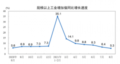 8月经济数据继续全面滑落 消费下行幅度最大 财政和货币政策将有动作？