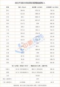 22省份国庆旅游成绩单：四川入账509亿 “河南