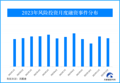 天眼新知 | 2023年风险投资市场 坚守初心 适应变化 方得始终