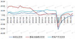 消费复苏仍有待提振——简单看懂4月经济数据