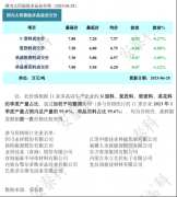 光伏周报：三峡能源光伏制氢项目成功产氢