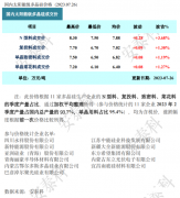 光伏周报：协鑫集成、爱旭股份定增融资再度加码光伏产业链布局