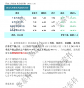 光伏周报：加快发展东北“风光核”电 双良节