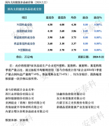 光伏周报：多晶硅价格止跌企稳 TCL中环大幅减