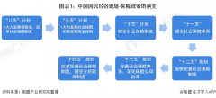 重磅！2021年中国及31省市保险业政策汇总及解