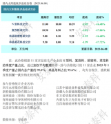 光伏周报：通威股份、隆基绿能等头部光伏企业再度宣布扩产