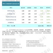 光伏周报：多晶硅价格非理性下跌 隆基绿能发布第二代超高效BC产品