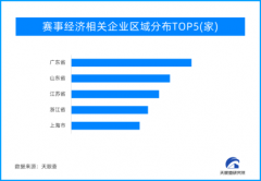 天眼新知 | 让流量变“留”量 赛事经济引导消费潜力无限