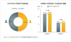 从护肝保健到专属护肤，男性消费不止父亲节