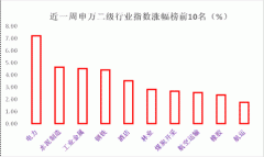 全民热议“碳中和”?其实这是一个与蓝天碧水