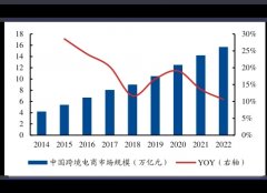 九部门：允许跨境电商、跨境支付等应用场景