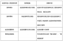 全国累计接种新冠疫苗已超2亿剂次！疫苗保险有必要买吗？