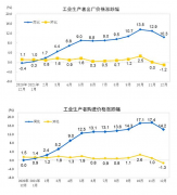 12月物价全面回落 通胀或为今年全球最大宏观