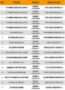 2024上半年直销企业保健食品注册数量排行