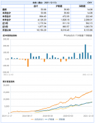 城头变幻大王旗？翘尾行情袭来，宁茅之争熄