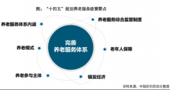 如何实现“老有所依”？养老产业顶层规划来