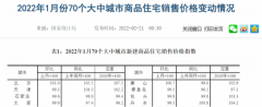 什么信号？一二线城市新房价格全线转涨 这个经济圈最抢眼 楼市真见底了？