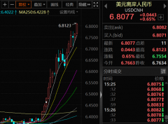 人民币即期汇率跌破6.81，A股影响几何？央行：金融体系始终保持稳健