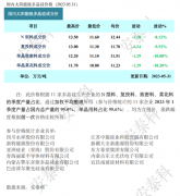 光伏周报：TCL中环硅片再降价 菜鸟物流进军光