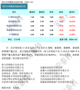 光伏周报：牧原股份成立光伏发电公司 石英股份净利润预增3.5至4倍