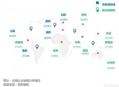 出海启示录：直企如何突破海外市场？