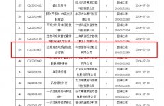 华熙生物“注射用透明质酸钠复合溶液”获