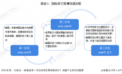 收藏！“十四五”中国深空探测领域发展前瞻