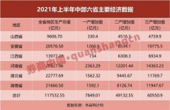 影响3.6亿人！中部崛起新政来袭 六省迎重磅文