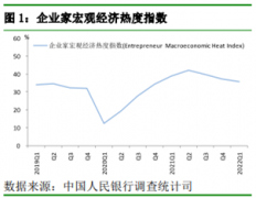 央行调查报告权威发布！居民储蓄意愿连续四个季度上升，过半居民预期二季度房价基本不变，银行家企业家这样看经济…