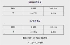 重磅！“麻辣粉”超预期“降息放量”，影响