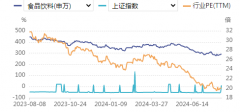 食品饮料周报：暴赚417亿元！贵州茅台分红不低于75%