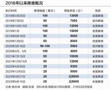 关键时刻的降准“一箭四雕”：稳流动性、稳