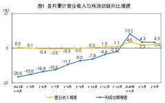2024年1—4月份全国规模以上