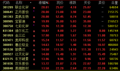A股5月开门红,这些板块爆了!