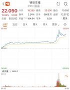 超重磅!中央发布"三孩政策",还要治理"天价彩礼"!550亿龙头暴拉20%,两大板块狂欢,机会有多大?