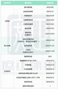 卫健委新批7种新食品原料 还有8种待入场