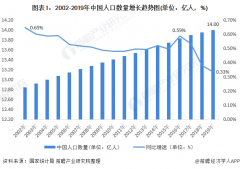 十张图了解2021年中国人口发