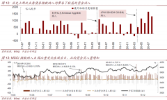 官宣:富时罗素确认10月纳入中国国债 权重5.25%