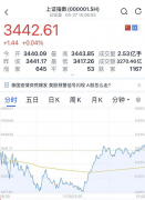 A股上演"V"型反转,千亿巨头却闪崩跌停!特斯拉又出事了