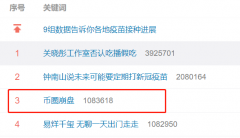虚拟货币全线暴跌,国常会再度关注大宗商品